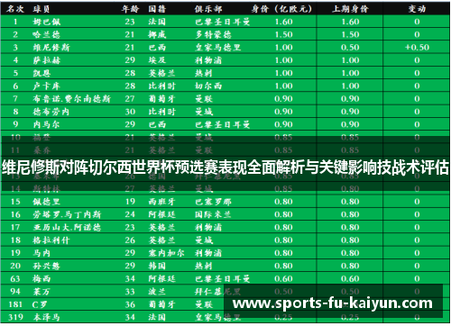 维尼修斯对阵切尔西世界杯预选赛表现全面解析与关键影响技战术评估 维尼修斯对阵切尔西世界杯预选赛表现全面解析与关键影响技战术评估