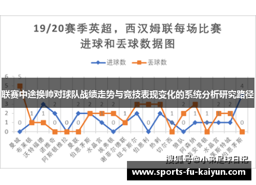联赛中途换帅对球队战绩走势与竞技表现变化的系统分析研究路径 联赛中途换帅对球队战绩走势与竞技表现变化的系统分析研究路径