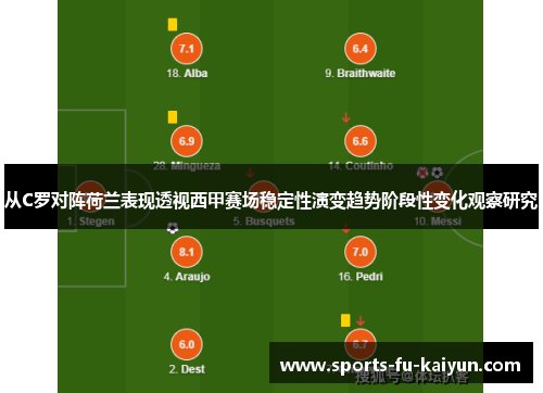 从C罗对阵荷兰表现透视西甲赛场稳定性演变趋势阶段性变化观察研究