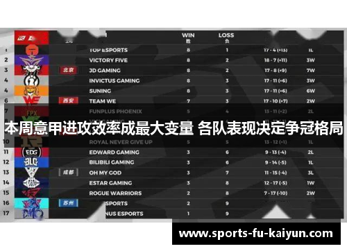 本周意甲进攻效率成最大变量 各队表现决定争冠格局 本周意甲进攻效率成最大变量 各队表现决定争冠格局