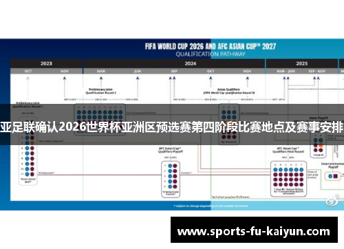 亚足联确认2026世界杯亚洲区预选赛第四阶段比赛地点及赛事安排 亚足联确认2026世界杯亚洲区预选赛第四阶段比赛地点及赛事安排