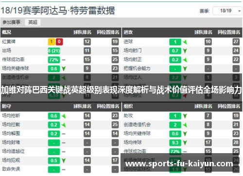 加维对阵巴西关键战英超级别表现深度解析与战术价值评估全场影响力 加维对阵巴西关键战英超级别表现深度解析与战术价值评估全场影响力
